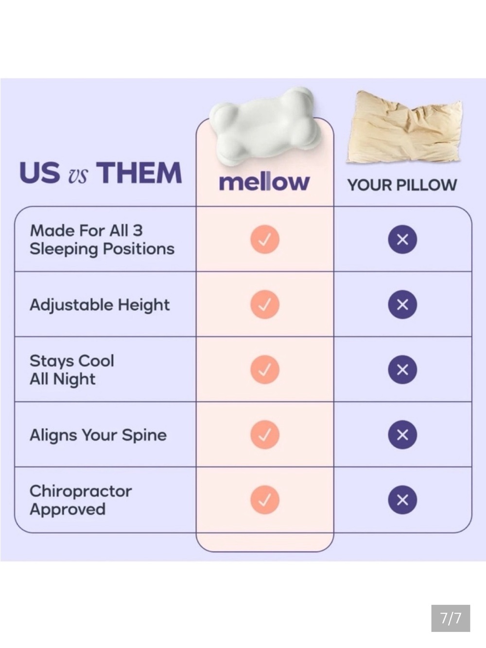 Mellow CloudAlign™ Pillow - Picture 7 of 11